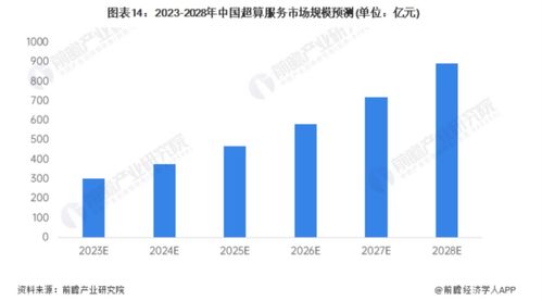微軟與OpenAI千億美元投資AI超算，計算機軟件上市公司迎發(fā)展機遇