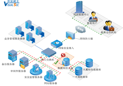 筑牢數據安全防線 吉林大學數據庫管理與防護策略探析