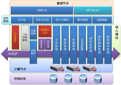 浪潮在青藏高原唱響教育信息化的“云海”謠 數據庫管理賦能智慧教育
